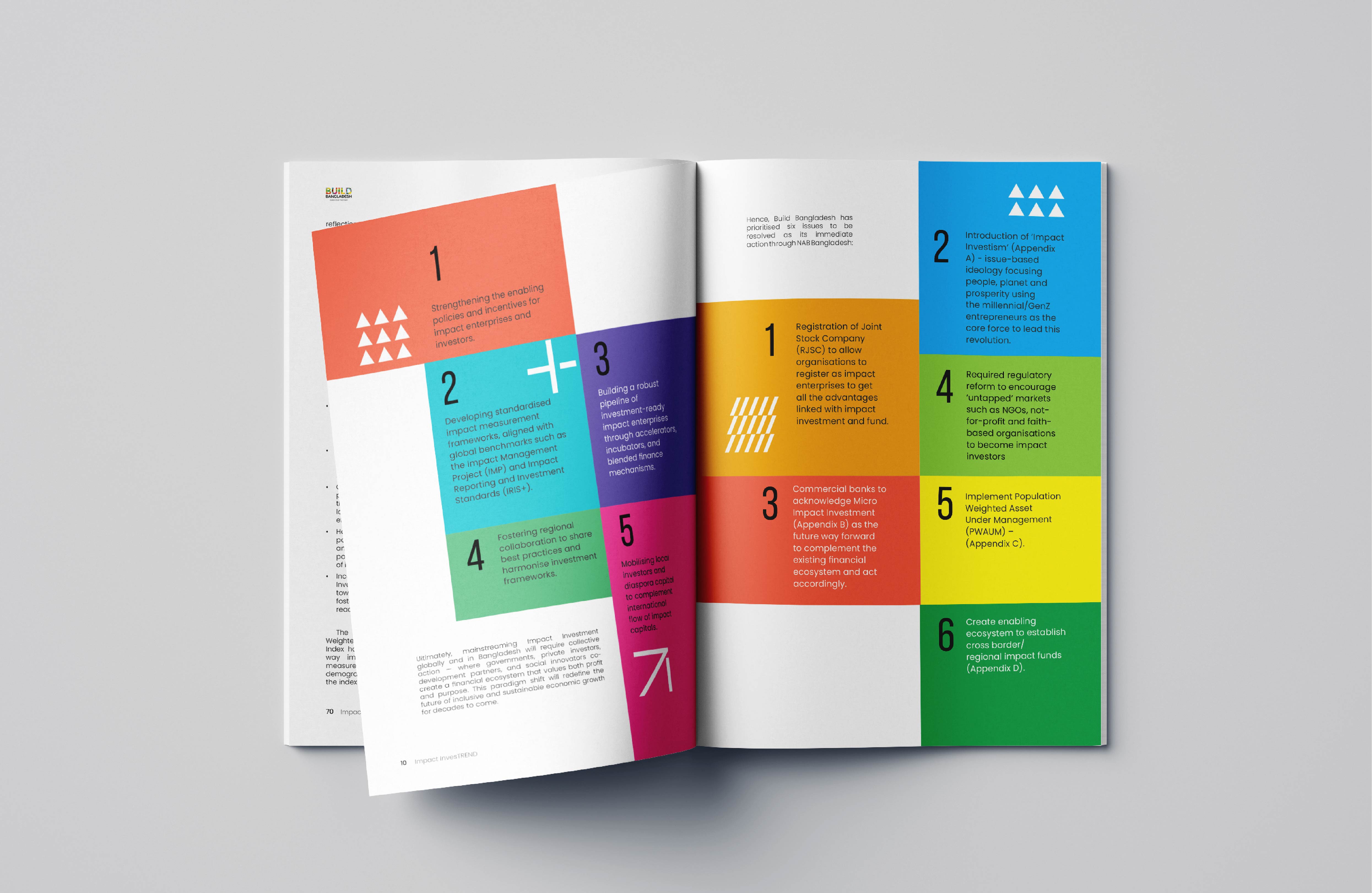 eport design for Build Bangladesh’s Impact InvesTREND